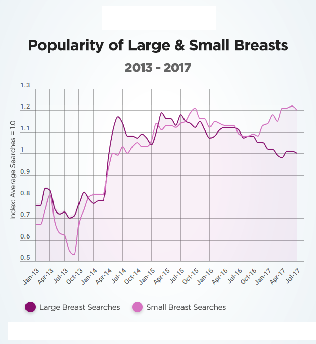 pornhub-insights-breasts-timeline-large-small