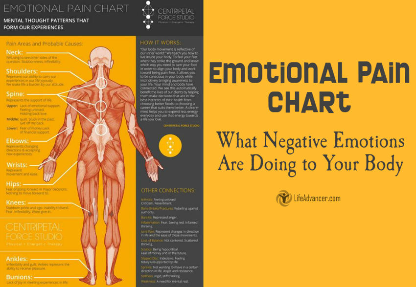 Emotional pain chart (infographic)