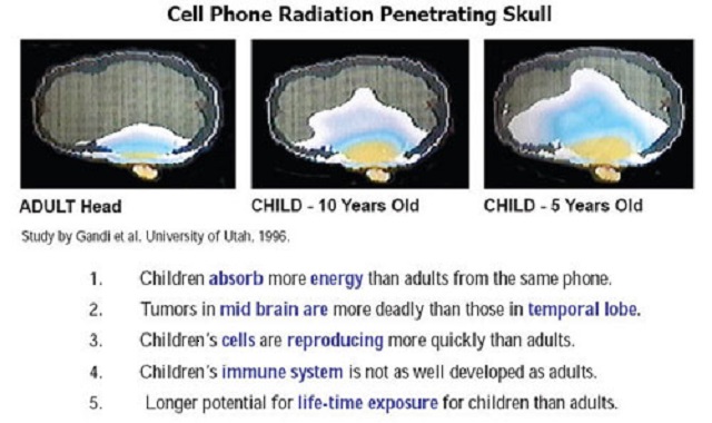 cp-radiation