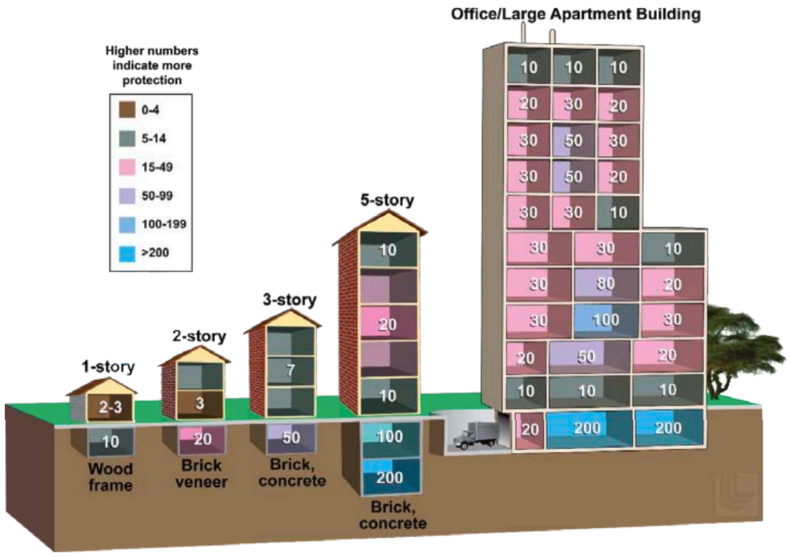 Image credit: Lawrence Livermore National Laboratory/FEMA