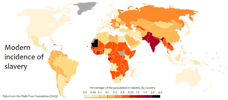 Modern Incidence of Slavery