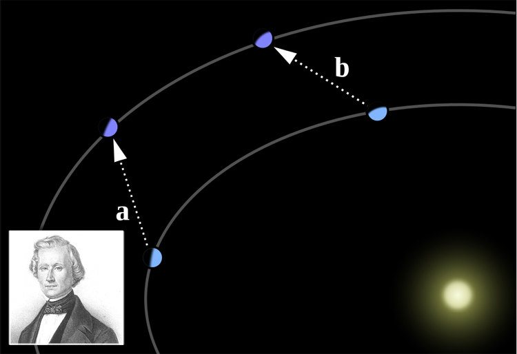 Urbain Le Verrier's Neptune Prediction